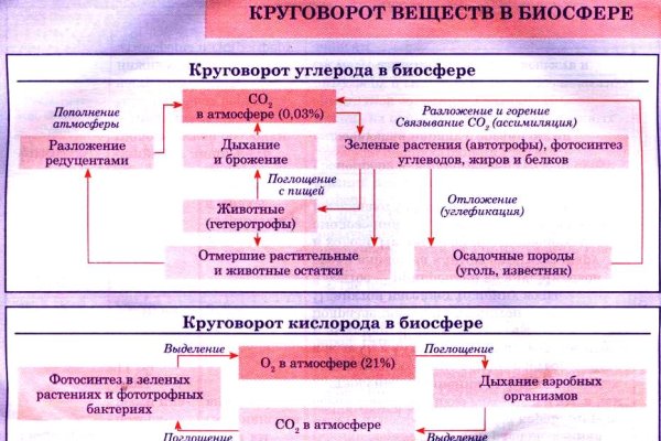 Активная ссылка на кракен